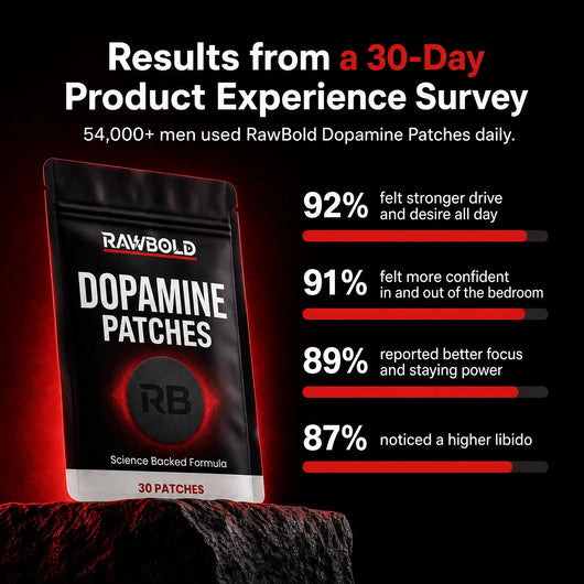 RawBold Dopamine Patch — Drive, Desire & All-Night Staying Power