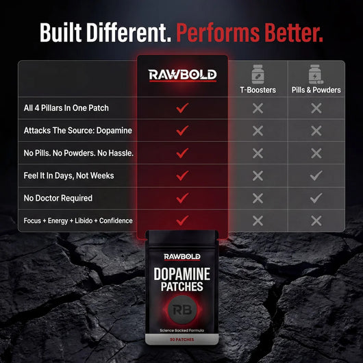 RawBold Dopamine Patch — Focus, Energy, Libido & Confidence