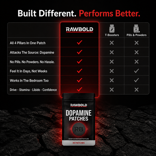 RawBold Dopamine Patch — Drive, Desire & All-Night Staying Power
